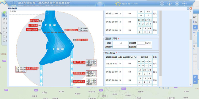 水量調度系統