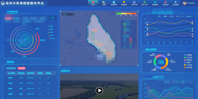 流域水環境管控平臺