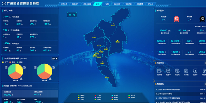 河長制大數據決策支持系統